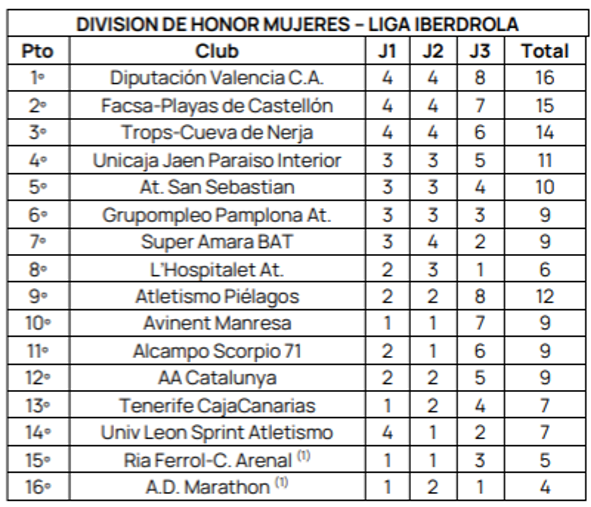 Clasificación_Liga_femenina_División_de_Honor.png