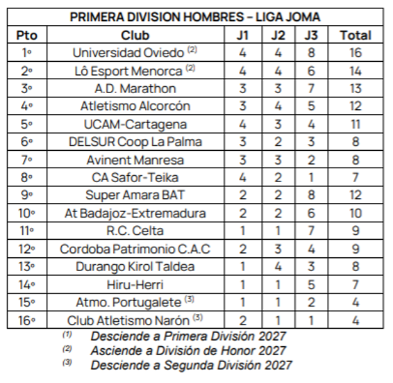 Clasificación_Primera_División_masculina_2026.jpeg