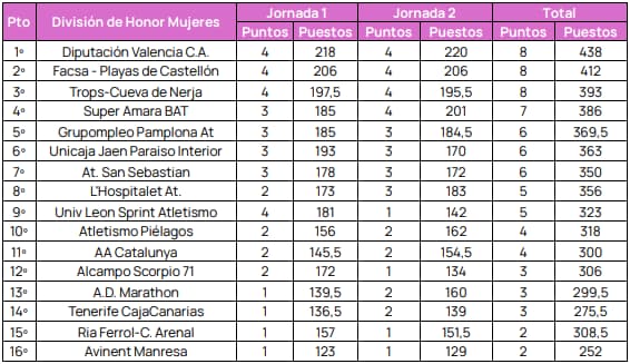 clasificacion liga